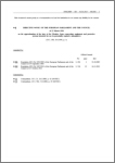 EU Directive 94/9/EC, Consolidated Text (ATEX 95, the ATEX Equipment Directive)